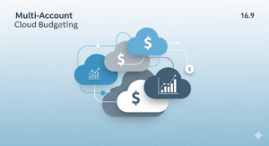 Multiaccount cloud Budgeting