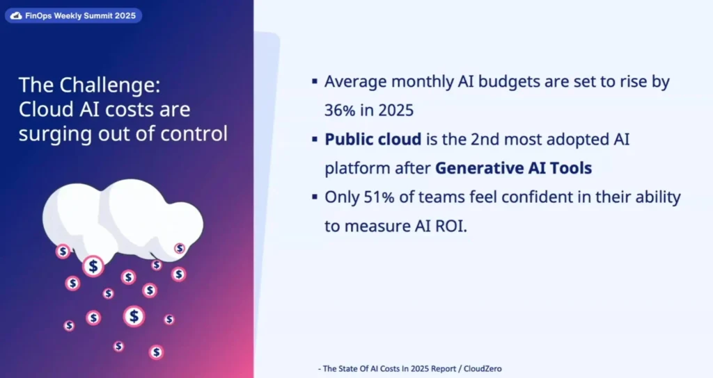 Cloud AI Cost are surgin out of control