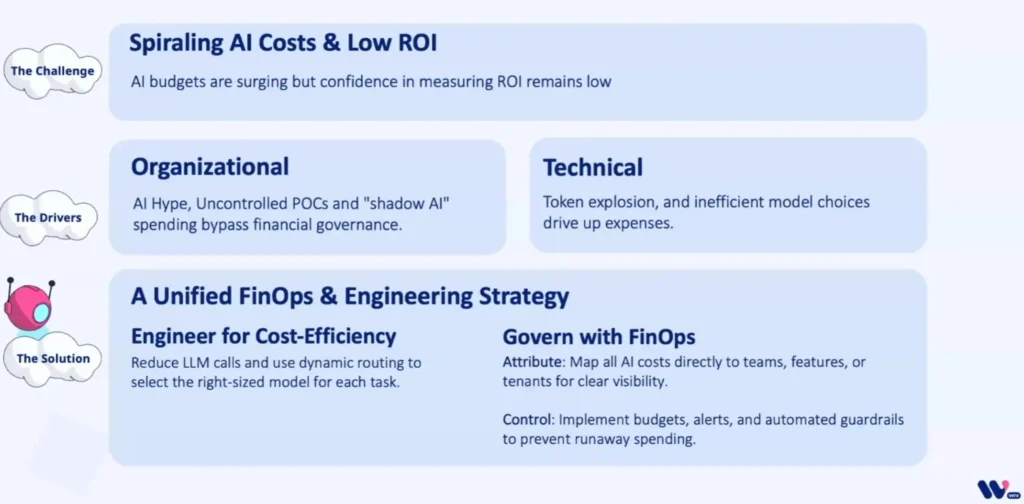 unified finops engineering strategy