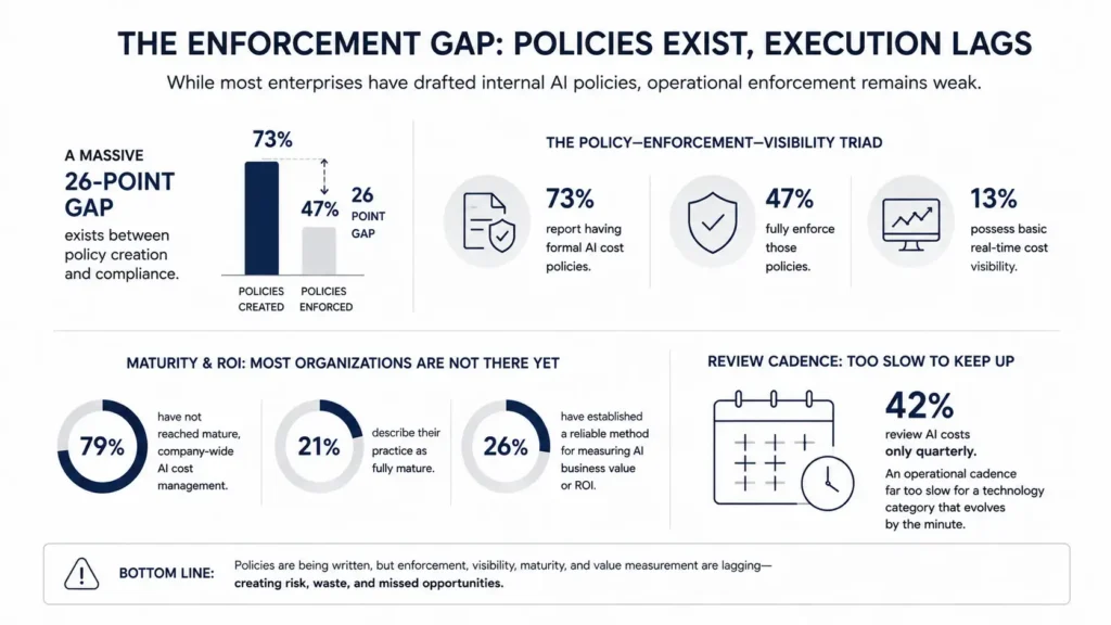 the enforcement gap
